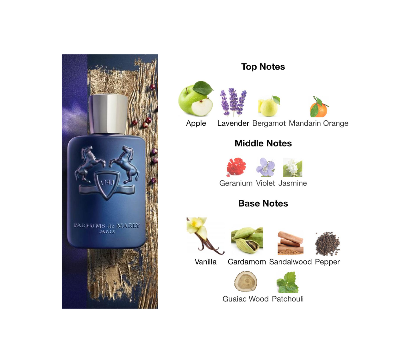 Parfums de Marley - Layton