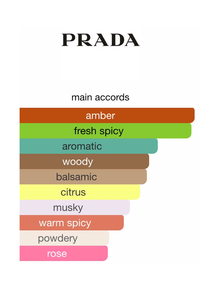 Prada - Paradigme
